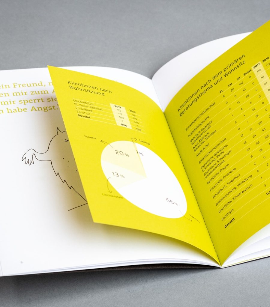 Grafikdesign – Sophie von Liechtenstein Stiftung – Jahresbericht 2017 – Informationsdesign